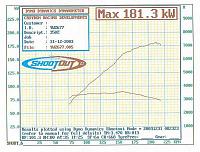 Just did my basline dyno-dyno_2_06jan04_2.jpg