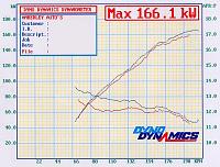 UNICHIP and the 350Z HUGE power gains-z-dyno166.jpg