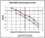 Camber curves-camber.gif