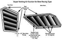 Any interest in &quot;Drop-in&quot; vents for stock hood?-supervent.jpg