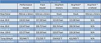 Brembo / Track conversion-summary-of-test-data.jpg