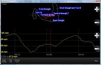 I played with a new GPS data aquisition unit-gps4.jpg