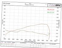 Track Chronicles of Rizeld-dyno-scans_page_2.jpg