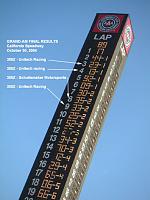 Grand AM Cup finale...This coming weekend in CA-final-results-1.jpg