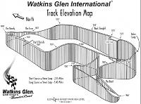 Watkins Glen with CarGuys 7/4 &amp; 5-glen-track-elevation-map.jpg