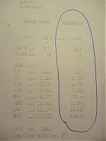 Top 25 1/4 Mile Times For ( TT, ST, SuperCharger, Nitrous, Bolt-ons, Stock )-dscn0450.jpg