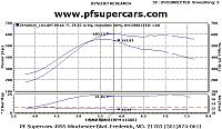 Top 25 1/4 Mile Times For ( TT, ST, SuperCharger, Nitrous, Bolt-ons, Stock )-350zdyno.jpg