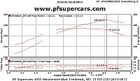 Top 25 1/4 Mile Times For ( TT, ST, SuperCharger, Nitrous, Bolt-ons, Stock )-350zbase.jpg