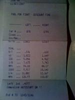 Top 25 1/4 Mile Times For ( TT, ST, SuperCharger, Nitrous, Bolt-ons, Stock )-time-slip.jpg