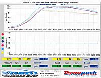 Top 25 1/4 Mile Times For ( TT, ST, SuperCharger, Nitrous, Bolt-ons, Stock )-boost.jpg