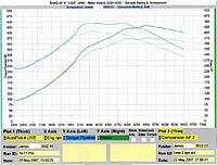 Top 25 1/4 Mile Times For ( TT, ST, SuperCharger, Nitrous, Bolt-ons, Stock )-dyno.jpg