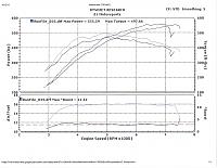 Not your typical drag race...-mitchversusjaydynos.jpg