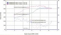 Procharger 1/4 mile time 12.44@110.95-dyno2.20.2.jpg