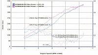 Procharger 1/4 mile time 12.44@110.95-dyno2.20.1.jpg