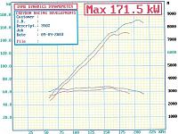 Well, I did it. The stock 5AT number to beat (in the world)-350z-hitech_dyno.jpg