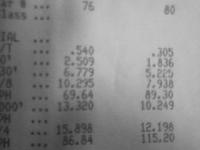 So close, I can taste the 11's Video inside-12.19quartermile.jpg