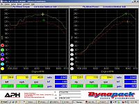 Dyno Video: APH Voltex350Z w/ Uprev-barry-06152010-2.jpg