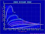 Final Drive and Power gains-35vs39_tq_vs_speed.jpg