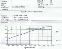 First Dyno pull on my Z-dyno1.jpg