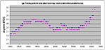 My Progress with Cipher (charts included)-igntiming_before-after.jpg