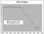 My Progress with Cipher (charts included)-intakecam_before-after.jpg