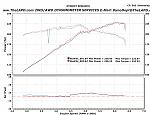 Dyno Results-4th-gear-runs.gif