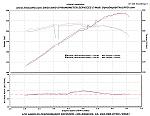 Dyno Results-3rd-gear-runs.gif