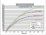 NA guys...anyone built your heads??  How much power are you seeing?-cosworth-heads.jpg