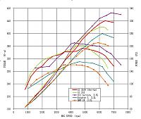 2007 VQ HR Dyno Results-2006_compare-dynos.jpg