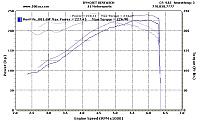 Z1 Motorsports clutch and ultra light flywheel-flywheel.gif