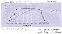 Before and after bolt-ons dyno!-scan0010.jpg
