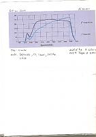 Before and after bolt-ons dyno!-scan0013.jpg