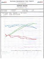 Another 06 Revup  dyno w/ mods  .-document-2-.jpg