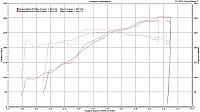 305 hp NA !!-jeremy-overlayed-headers-rpm.jpg
