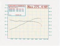 Dyno Results MRC-pics.jpg