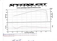 1st Dyno... *tears*-dyno.jpg