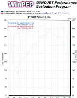 Dynoed my 07 5AT today-dyno_mrev2style.jpg