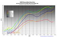SZM Plenum Mod Shoot Out-shootoutanalysis2.gif