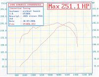 Engine Break In-dyno-350z-stock-small.jpg