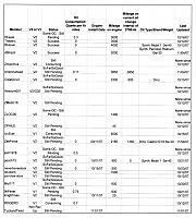 RevUp Oil Consumption TSB and discussion-v2-and-v1-stats_0018.jpg