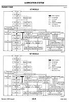 RevUp Oil Consumption TSB and discussion-fsm-lubricating-sys_0001.jpg