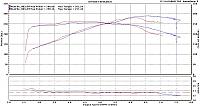 ***Dyno Overlay of a 07 and 03 Same day Same dyno***-gooey-aceman-uncorrected.jpg