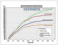 Your Expierence with Camshafts-headflow.jpg