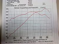 Dyno 06 Revup with Bolt on's.-021708dyno1.jpg