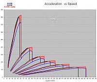 Installed 3.9 FD and worse acceleration-3.5vs.3.9vscam.gif