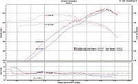 My Dyno Results.. Unsatisfied. (Graph)-dynoheaders.jpg