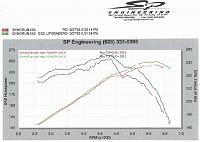 TechnoSquare ECU DynoJet Results-tsi_2.jpg