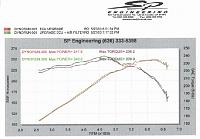 TechnoSquare ECU DynoJet Results-tsi_1.jpg