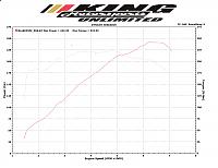 Does this look good?-350z-dyno.jpg