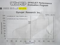 **Borla Installed with DYNO!!!!!***-dyno-copy.jpg